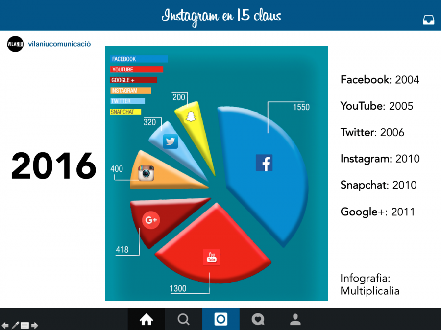 Instagram en 15 claus