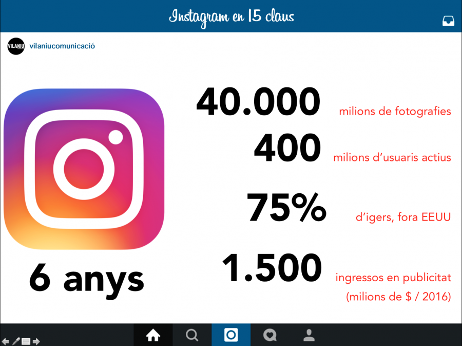 Instagram 6 anys